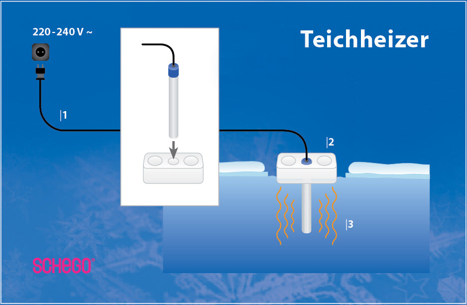 Teichheizer, Zeichnung